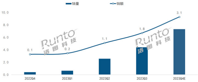 2024闺蜜机选购全攻略：屏幕、芯片、系统三大要素深度解析