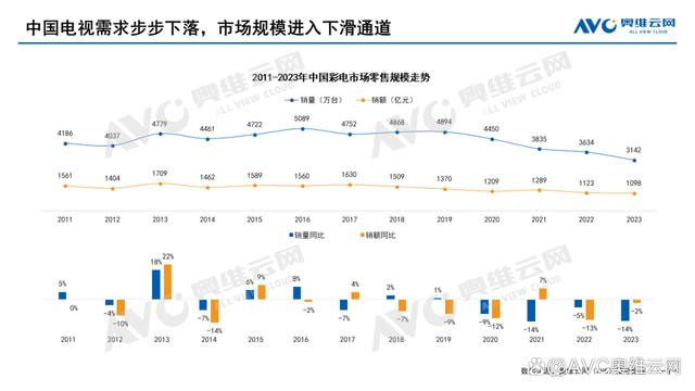 彩电时代落幕？闺蜜机引领视听新潮流